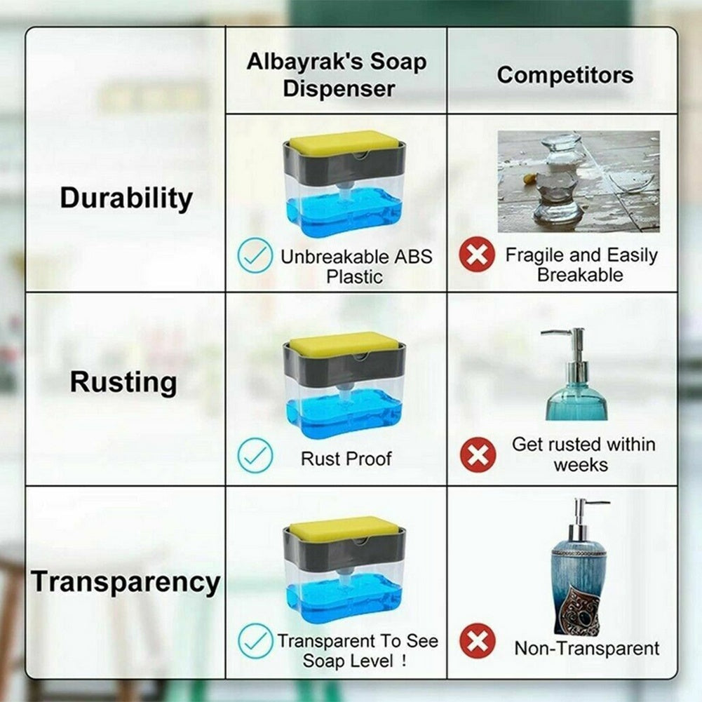 2-in-1 Soap Pump Dispenser with Sponge Holder – Kitchen Sink Liquid Soap Dispenser for Easy Dishwashing